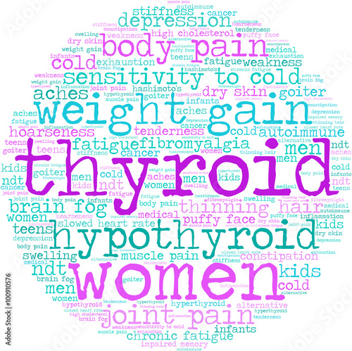 Thyroid Word Cloud on a white background. 