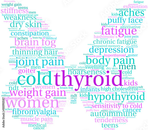 Thyroid Word Cloud