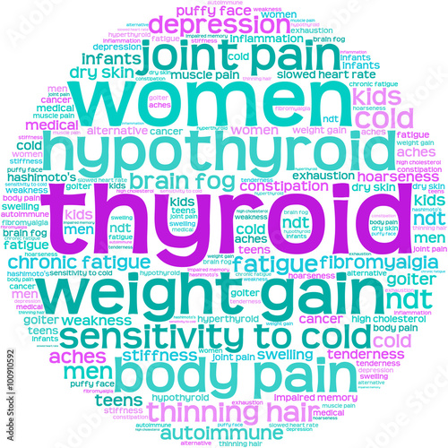 Thyroid Word Cloud on a white background. 