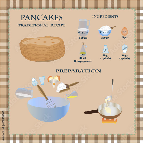 infographic pancakes