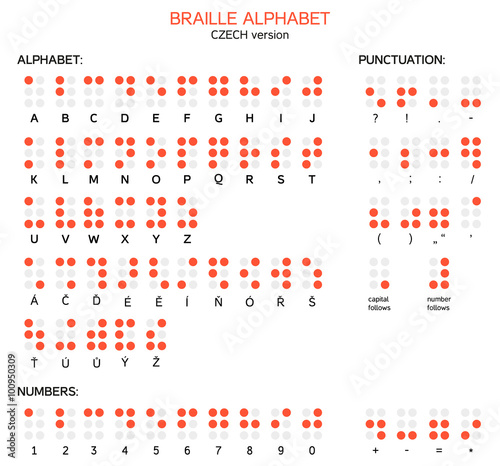 Braille alphabet, numbers and punctuation - Czech version