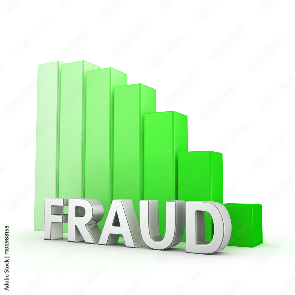 Reduction of Fraud Reduction of Fraud