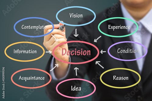 Businessman writing Decision concept. Can use for your business concept background.