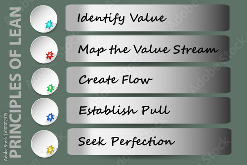 Principles of Lean Management vector