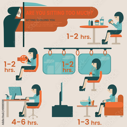 Sitting risks