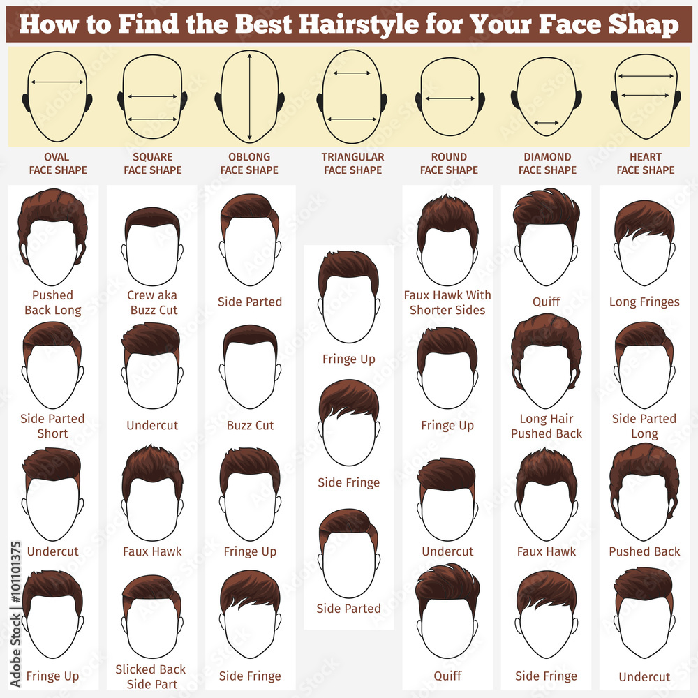 different faces and haircuts different faces and haircuts