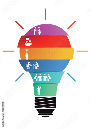 Ideen und Zusammenarbeit