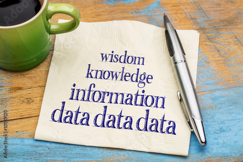 data, information, knowledge and wisdom photo