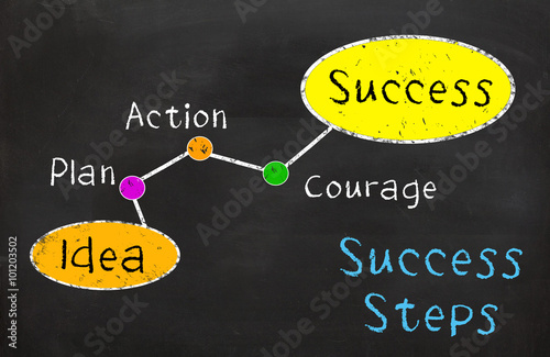 Success Steps