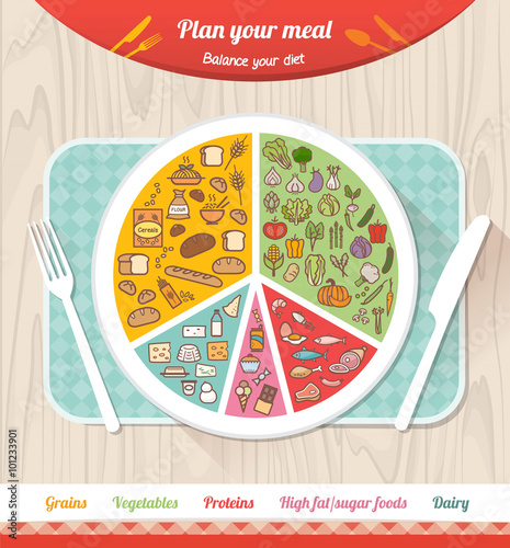 Plan your meal, healthy diet infographics