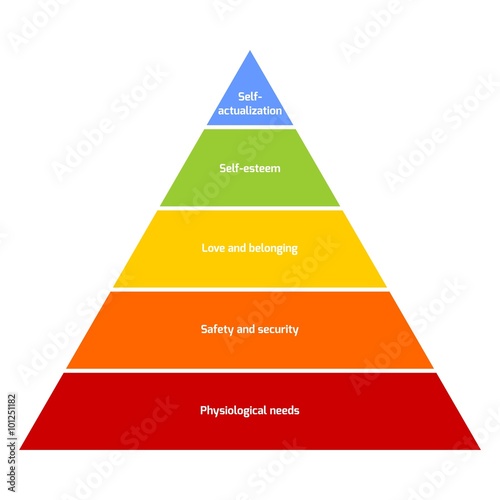 Maslow's pyramid of needs