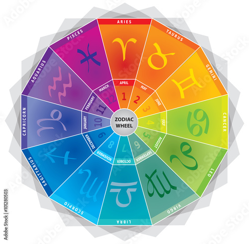 12 Signes du Zodiaque - Roue avec Couleurs et Mois
