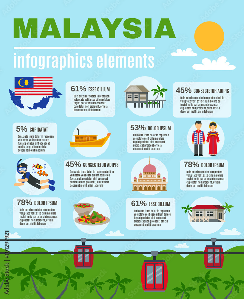 Malasyan Culture Infographic Elements Poster Malasyan Culture Infographic Elements Poster