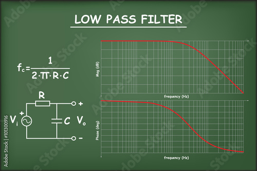 Low pass filter with the diagram on chalkboard vector