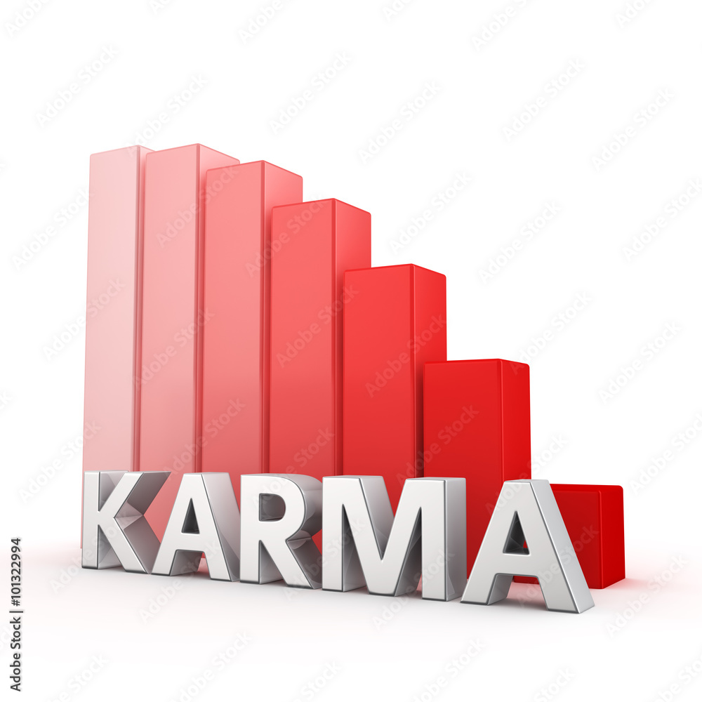 Reduction of Karma Reduction of Karma