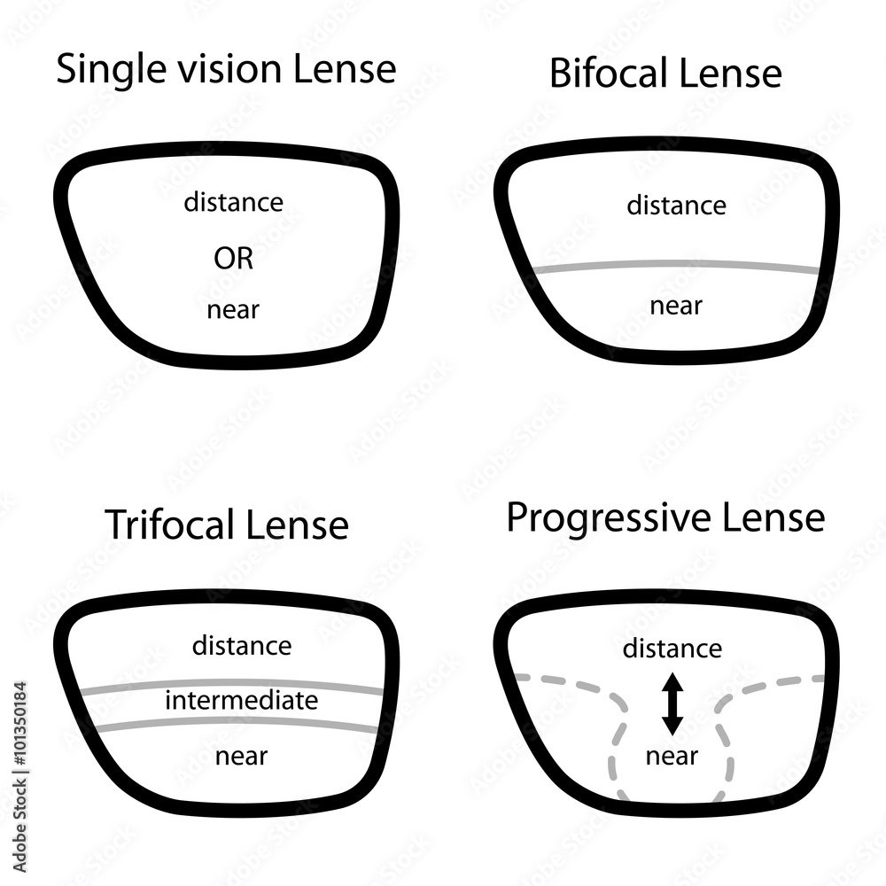 Behang vector types of glasses lenses