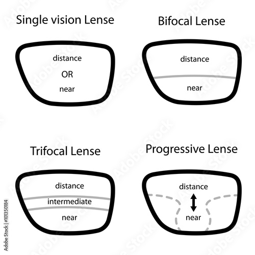 vector types of glasses lenses photo