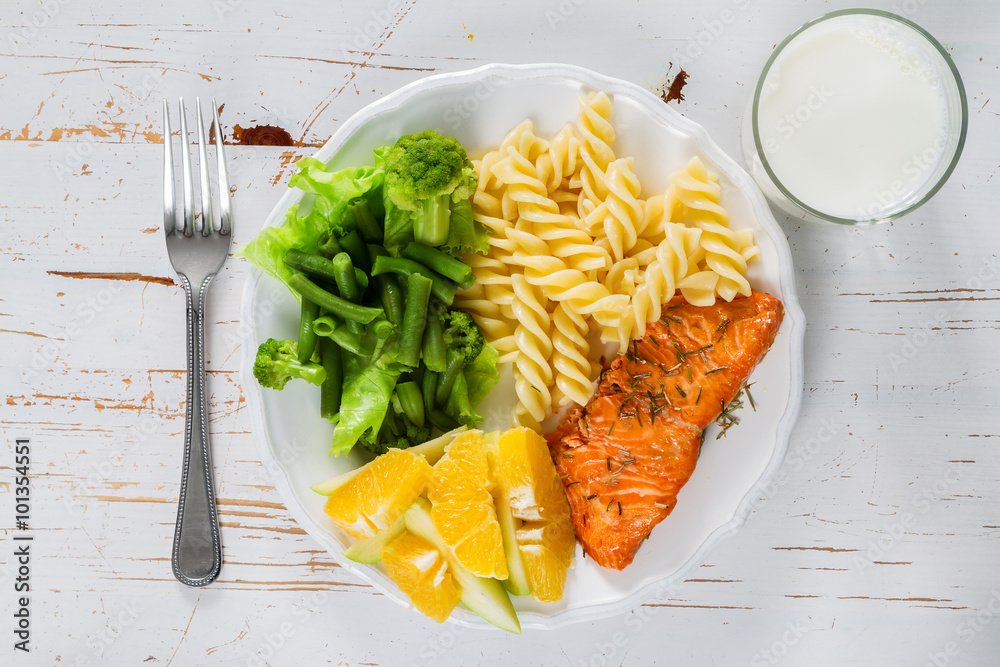 Photography My plate portion control guide