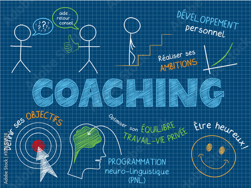 Concept COACHING