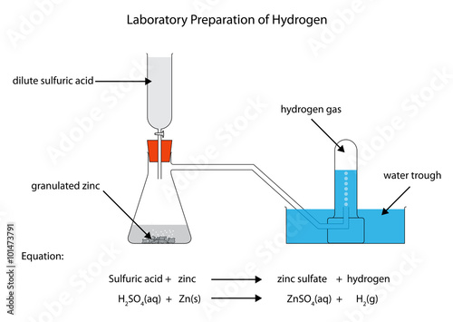 Diagram for preparation of hydrogen