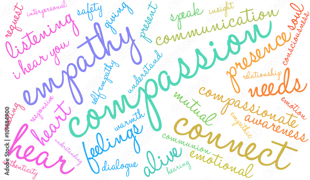 Compassion Word Cloud Compassion Word Cloud