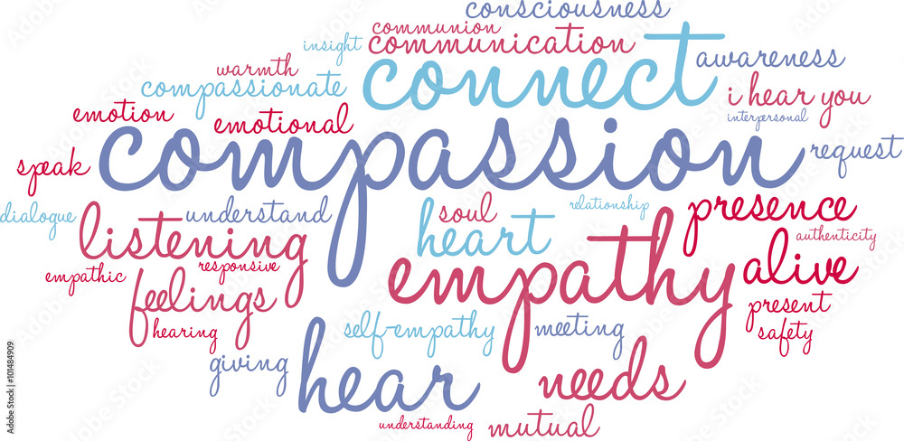 Compassion Word Cloud Compassion Word Cloud