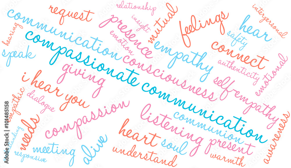 Compassionate Communication word cloud on a white background.