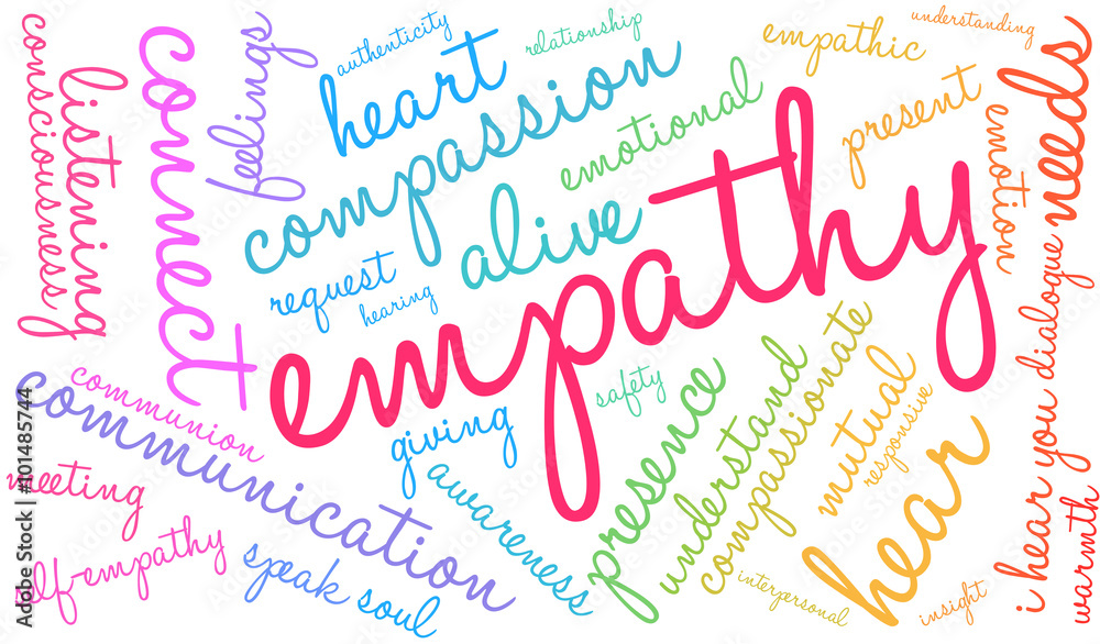 Empathy Word Cloud Empathy Word Cloud