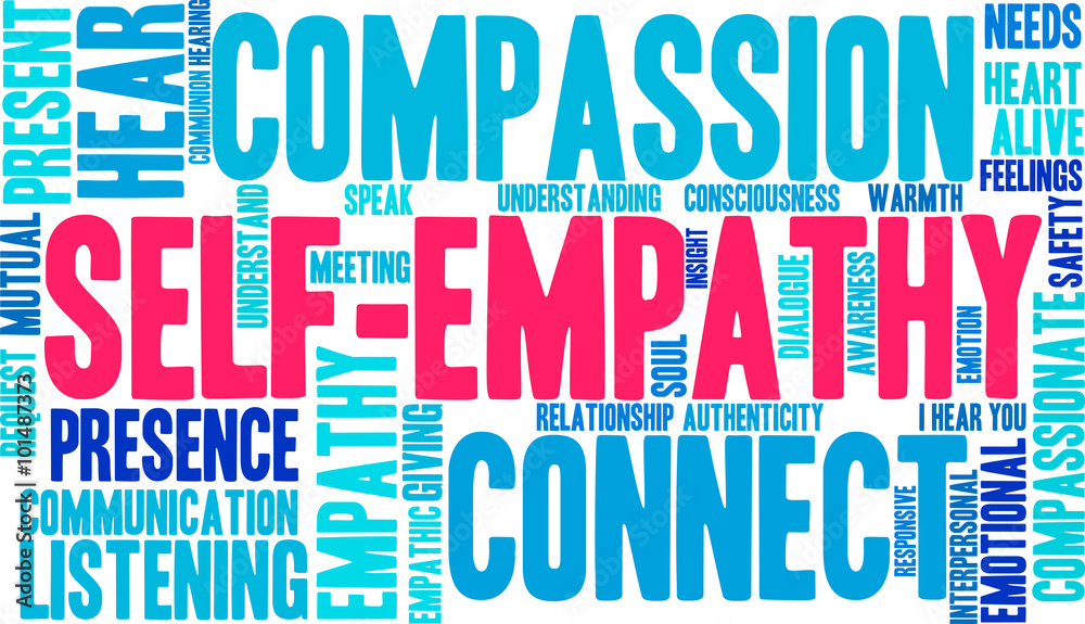 Self-Empathy word cloud on a white background. 