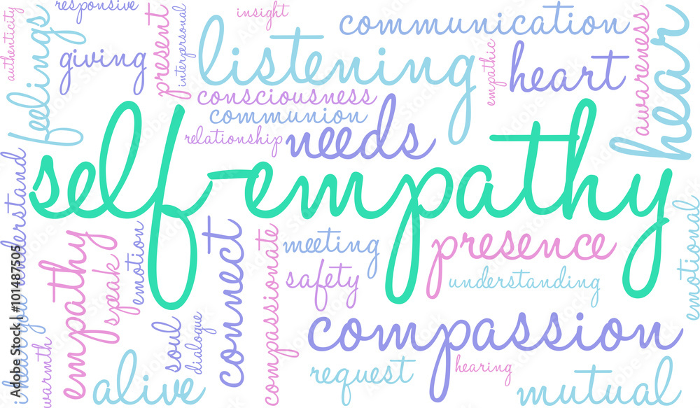 Self-Empathy Word Cloud Self-Empathy Word Cloud