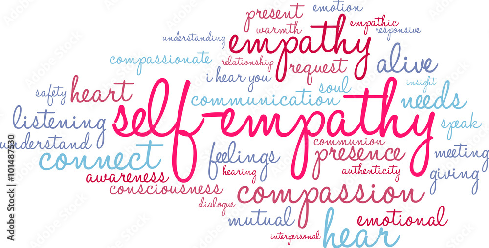 Self-Empathy Word Cloud Self-Empathy Word Cloud