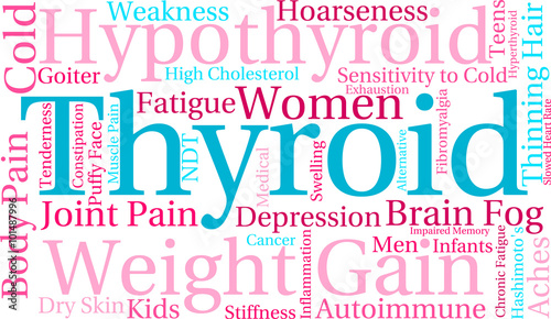 Thyroid Word Cloud
