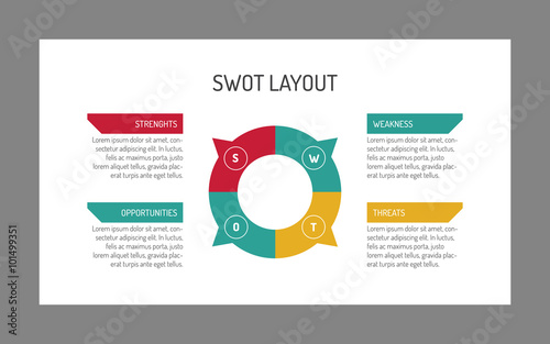 SWOT layout template 5