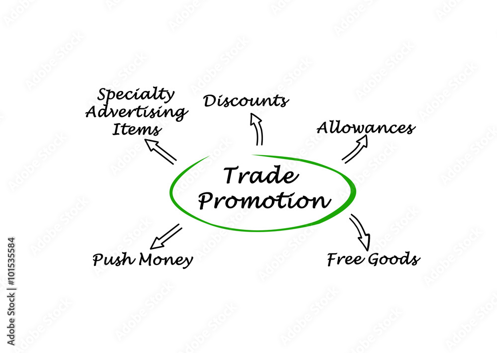Diagram of Trade Promotion Diagram of Trade Promotion