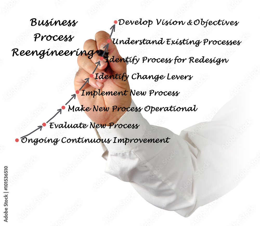 Diagram of Business Process Reengineering Stock Photo | Adobe Stock