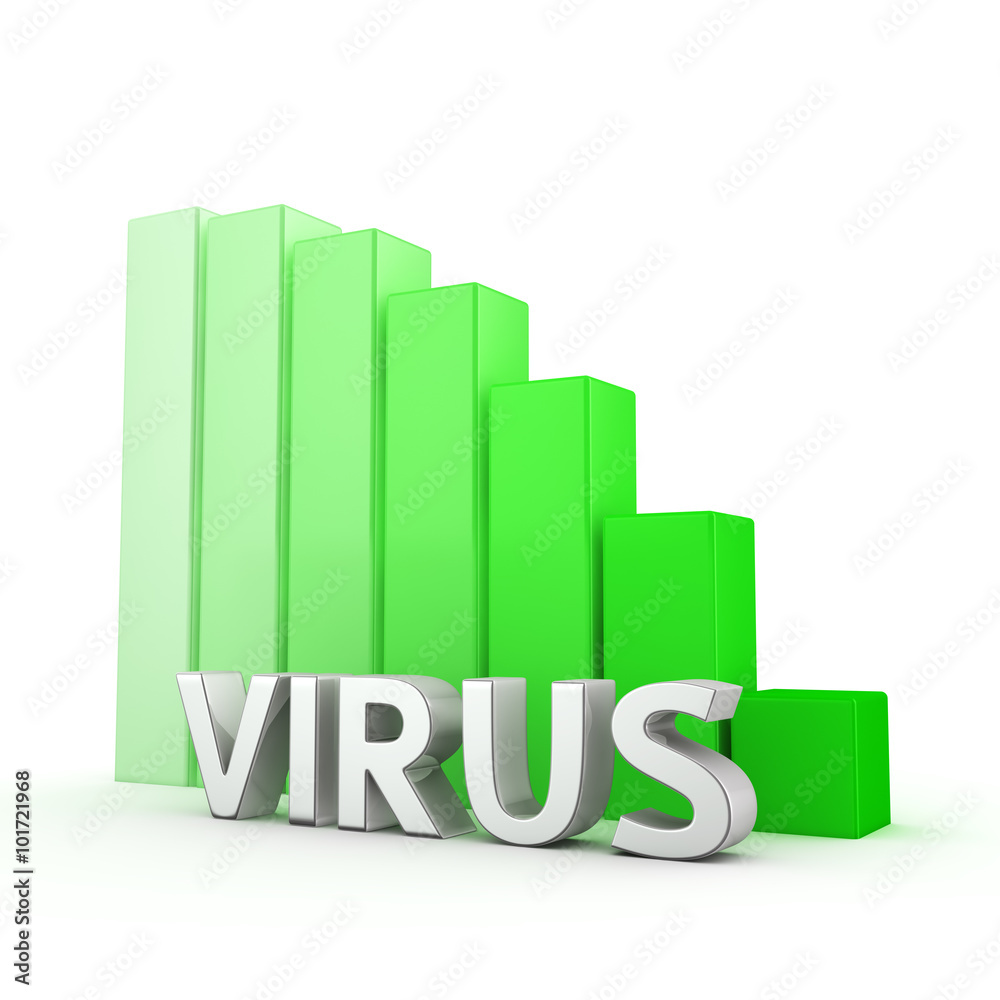 Reduction of Virus Reduction of Virus