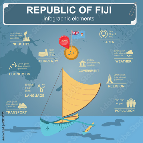 Fiji infographics, statistical data, sights