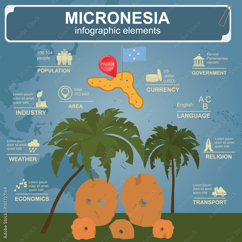 Εκτύπωση καμβά Micronesia infographics, statistical data, sights. Stone money.