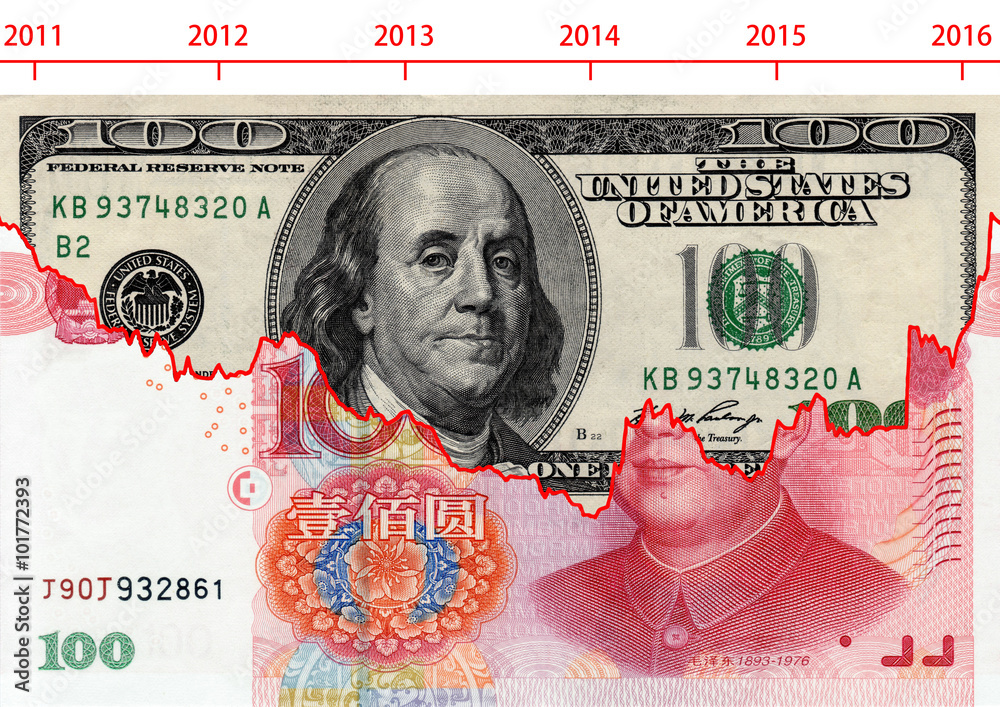Ταπετσαρία usd and rmb exchange rate graphic from 2011 to 2016