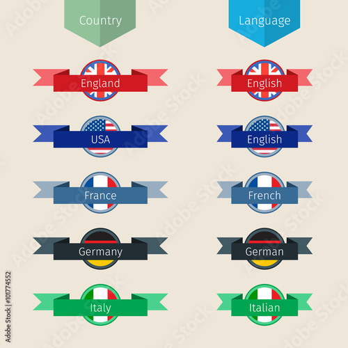 Concept of translation. 