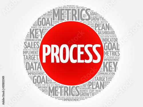 Process circle word cloud, business concept background