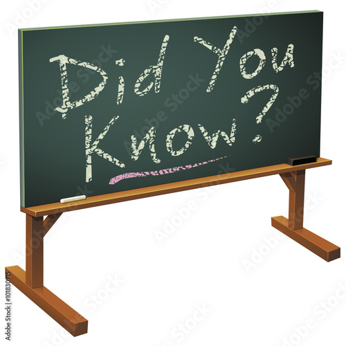 Did you know on a chalkboard (3D)