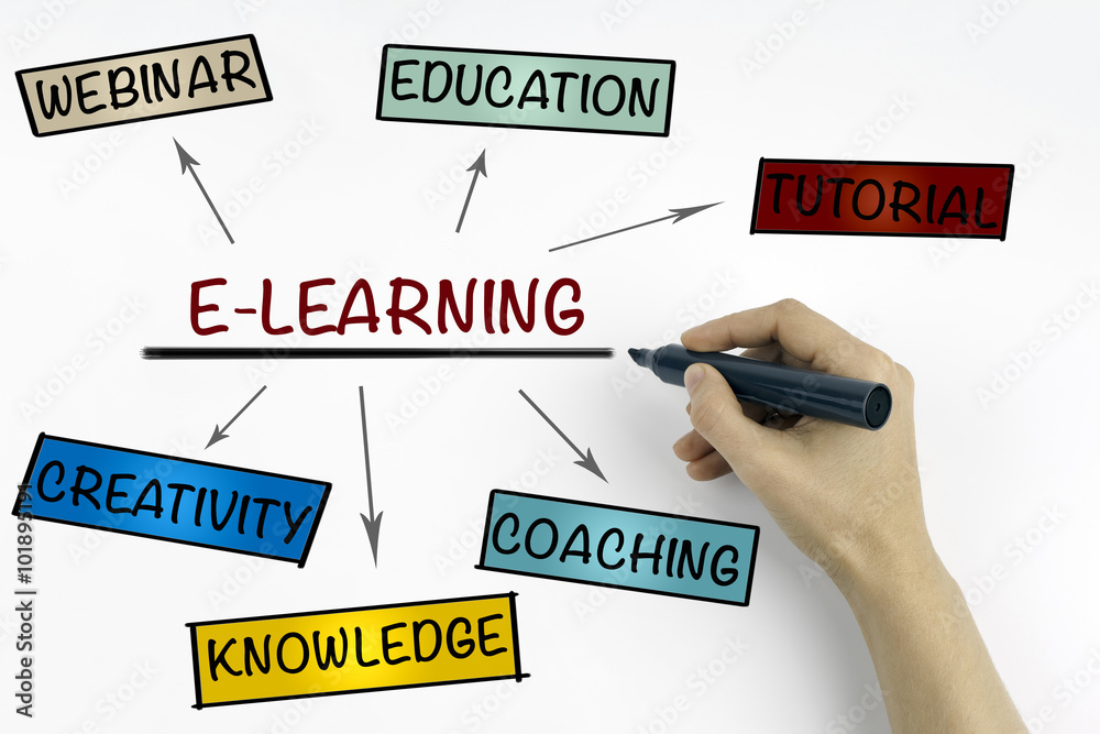 Fototapeta premium Hand with marker writing E - Learning concept