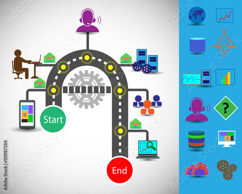 Information technology and integration of enterprise applications, database, monitoring systems access through Mobile, laptop. This also represents call center, Customers connecting support engineer