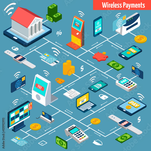 Wireless payment isometric flowchart