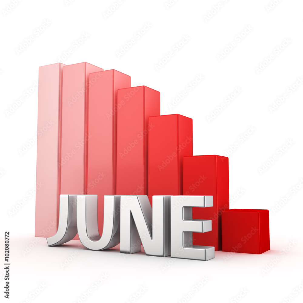 Reduction of June Reduction of June