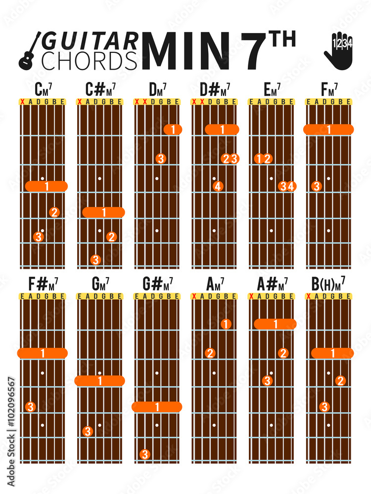 Colorful minor seventh chords chart for guitar with fingers position ...