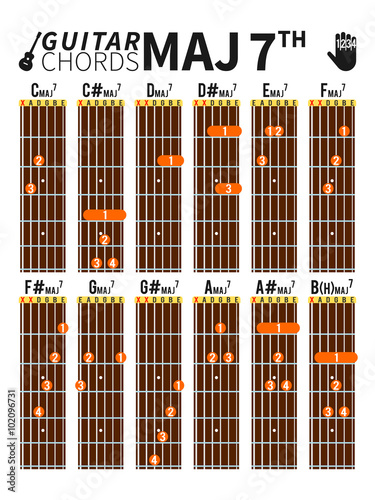 Colorful major seventh chords chart for guitar with fingers position