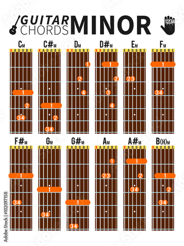 Colorful minor chords chart for guitar with fingers position