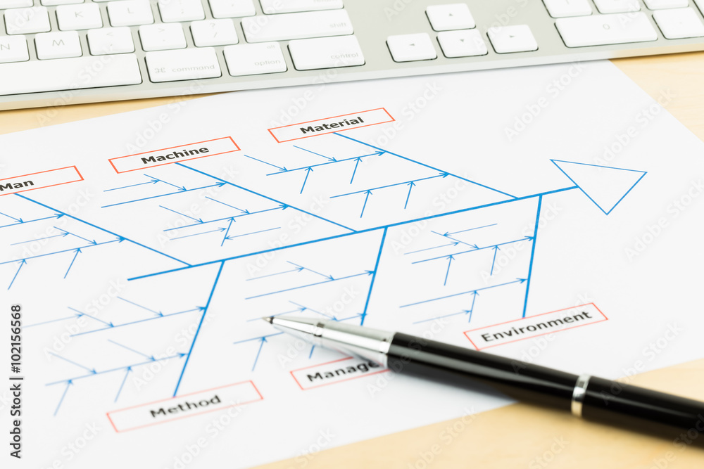 Problem solving using cause and effect or fishbone diagram with Problem solving using cause and effect or fishbone diagram with